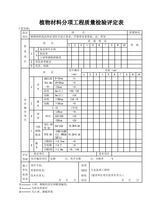 植物材料分项工程质量检验评定表(新版 市政园林绿化工程项目建筑施工表格)