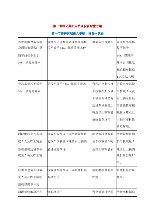 绿化养护人员及设备配置方案