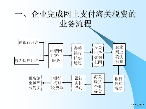 中国电子口岸网上支付系统-27页文档资料