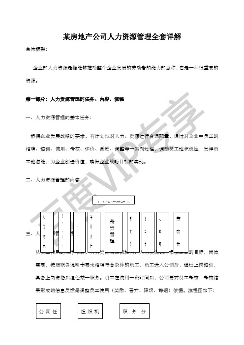 房地产公司人力资源管理全套详解