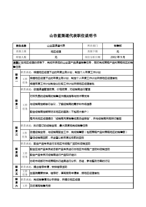 某贸易公司部门职位说明书汇编(9个)