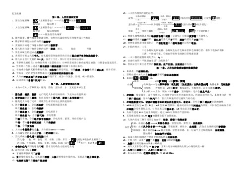 苏教版七年级生物下复习提纲