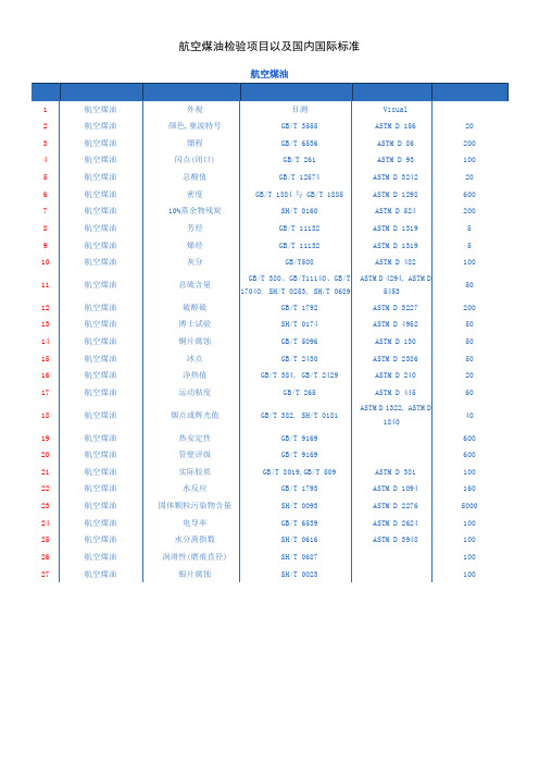 航空煤油检验项目以及国内国际标准