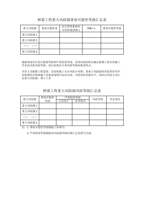 桥梁工程重大风险源事故可能性等级汇总表