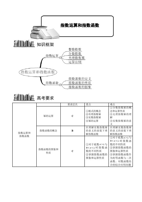 高中数学指数运算和指数函数