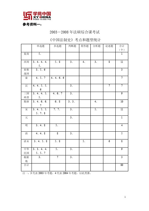 法硕题型和分值分析