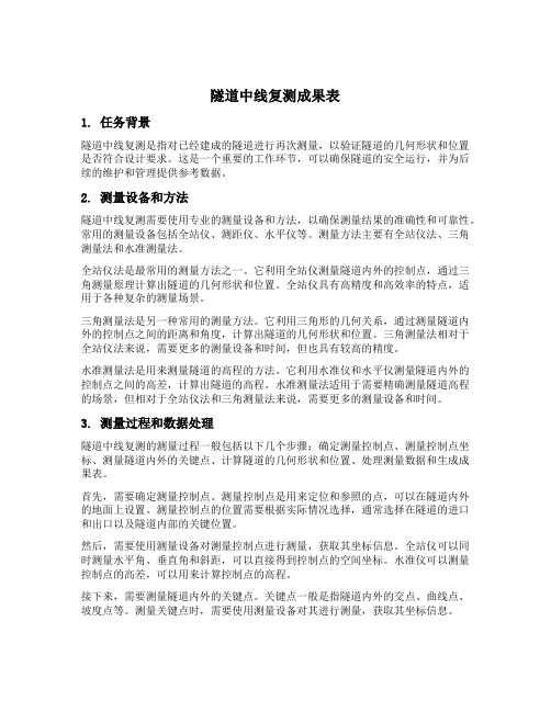 隧道中线复测成果表