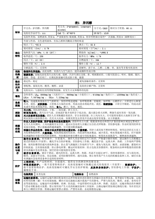 异丙醇msds