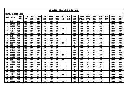 2015年报09月工资单