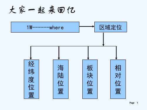 南亚与印度(公开课)-