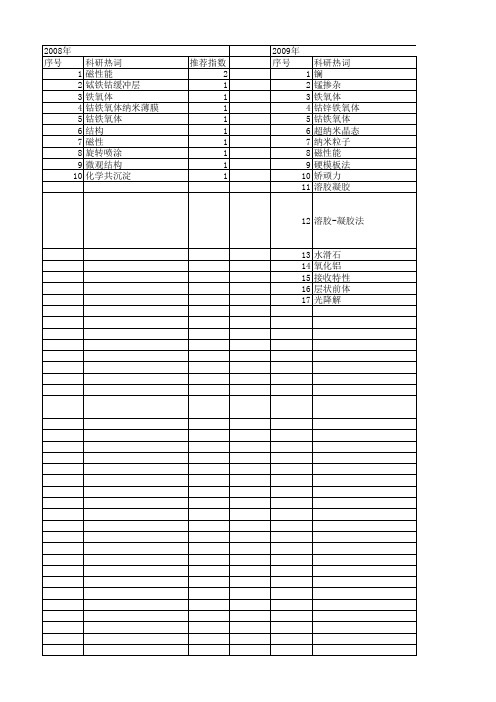 【国家自然科学基金】_钴铁氧体_基金支持热词逐年推荐_【万方软件创新助手】_20140801