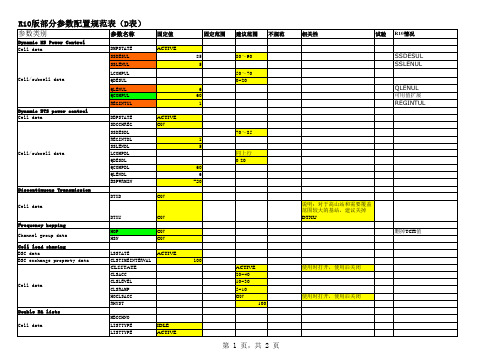 网优优化参数设置参考手册.doc