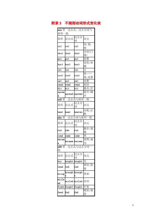 2019版高考英语大二轮复习 第六部分 考前回顾 附录3 不规则动词形式变化表