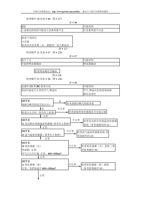 哈飞赛马全车维修手册第4章发动机4