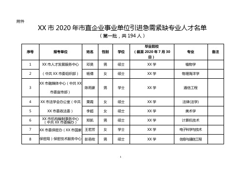 XX市2020年市直企业事业单位引进急需紧缺专业人才名单(第一批,共194人)【模板】