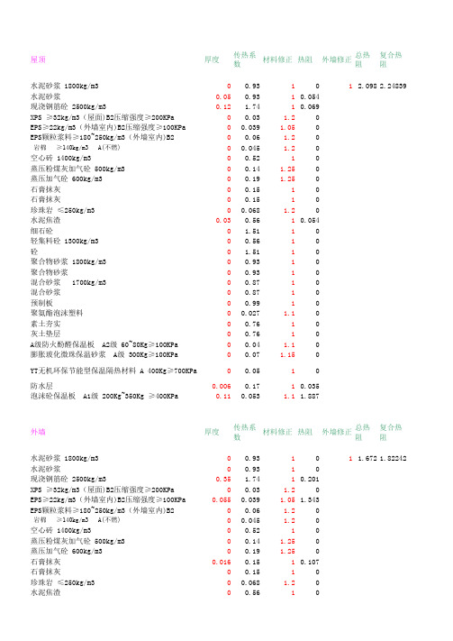 (K值)-修正K-20130829