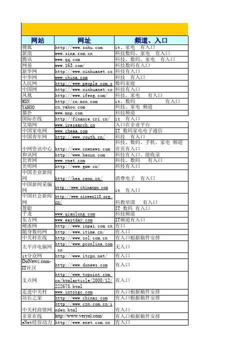 it行业站发软文报价表