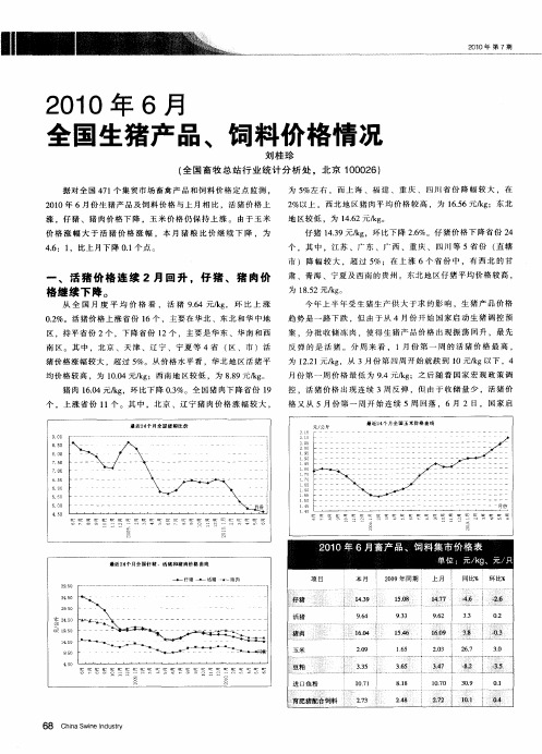 2010年6月全国生猪产品、饲料价格情况