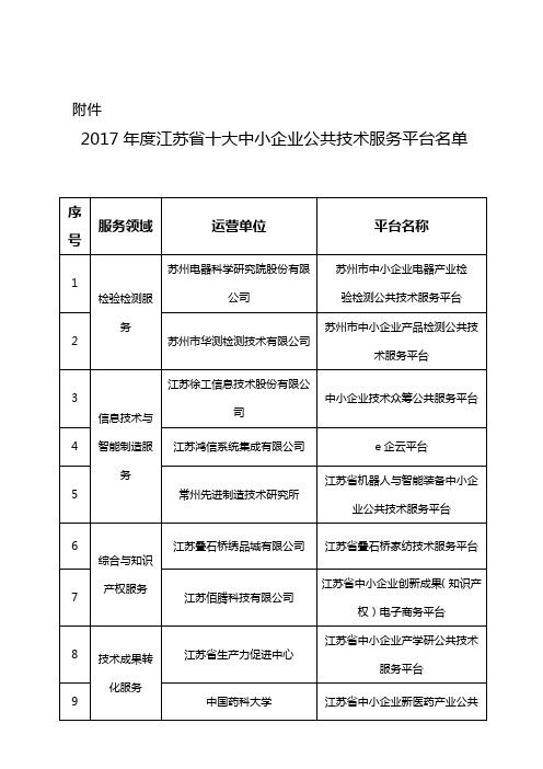 江苏中小企业公共技术服务协会