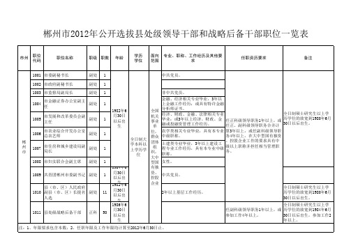 郴州市2012年公开选拔县处级领导干部和战略后备干部职位