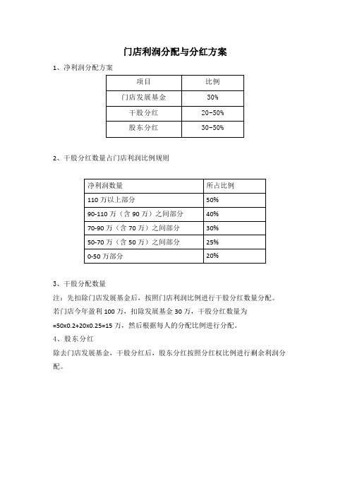 门店利润分配与分红方案