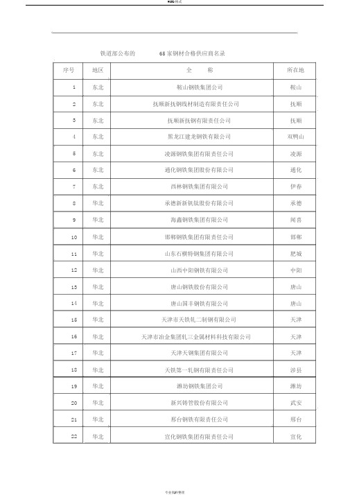 铁道部公布的65家钢材合格供应商名录