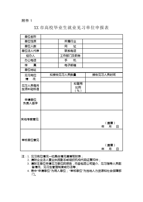 市高校毕业生就业见习单位申报表【模板】