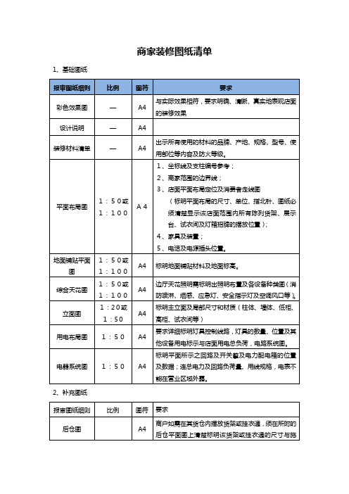 商家装修图纸清单