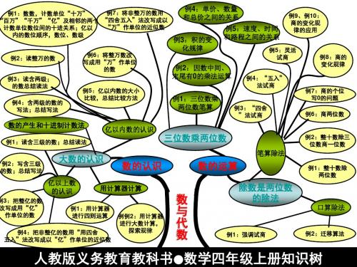 数学四年级上册知识树