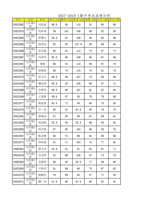初三四班期中考试成绩