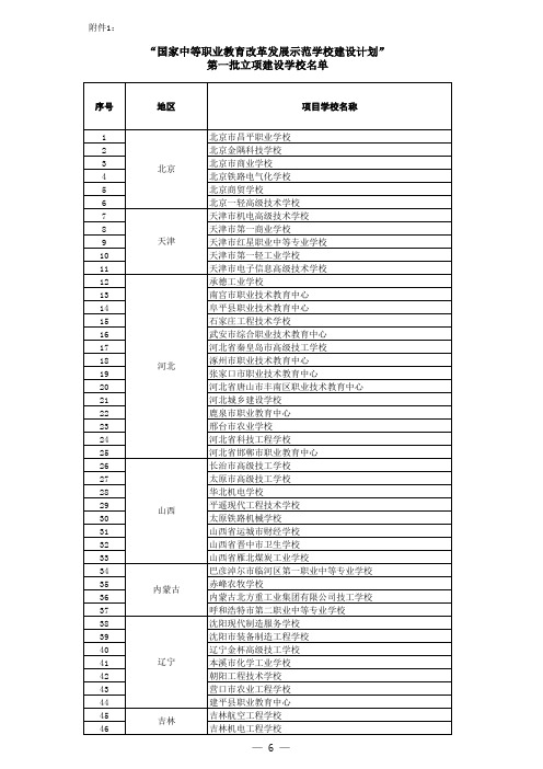 “国家中等职业教育改革发展示范学校建设计划”第一批立项建设学校名单