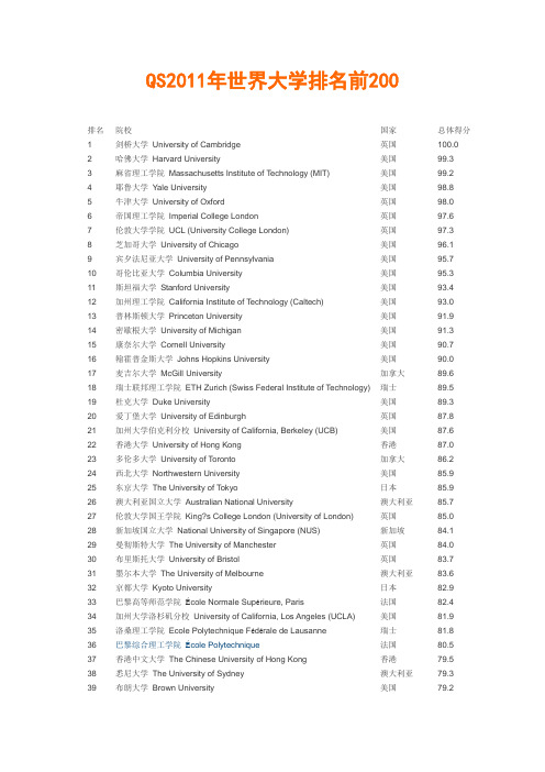 QS2011年世界大学排名前200