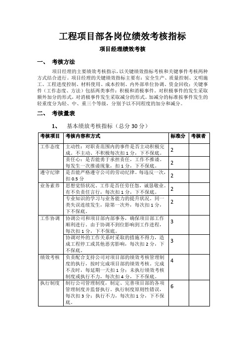 工程项目部绩效考核指标