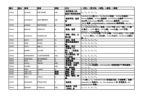 原创 最新版 人教英语 高中 选修11 分单元 带短语 excel