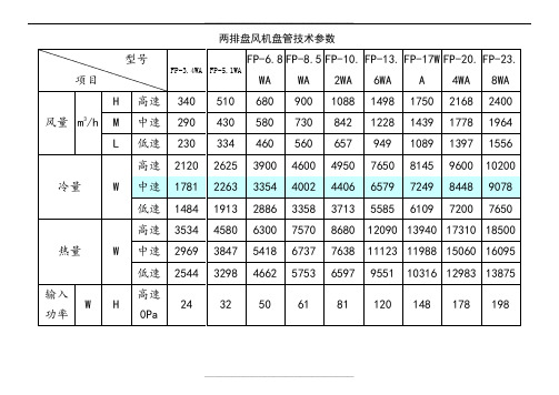 风机盘管海尔主要技术参数