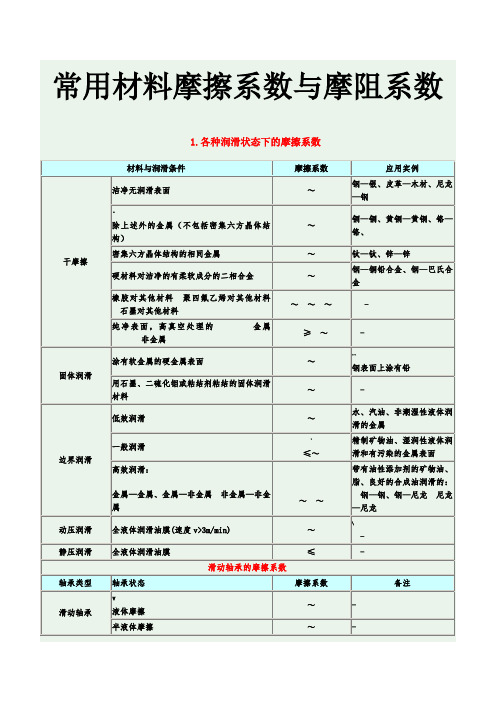 常用材料摩擦系数