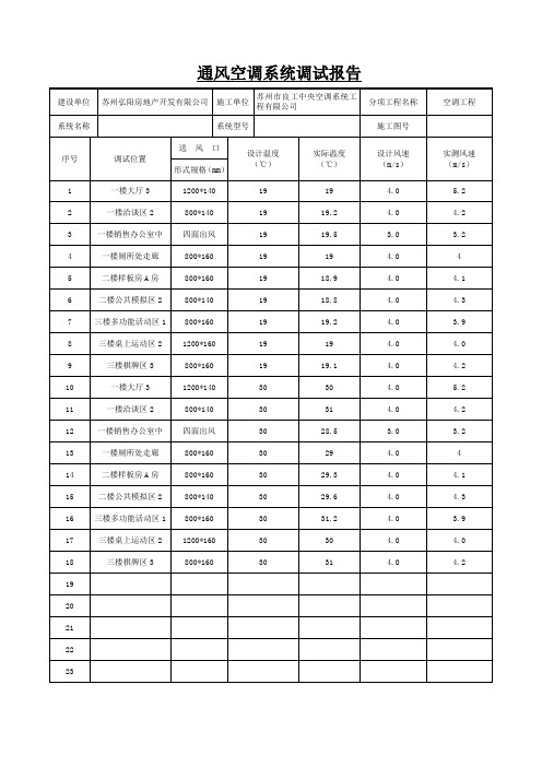 通风空调系统调试报告[1] 2