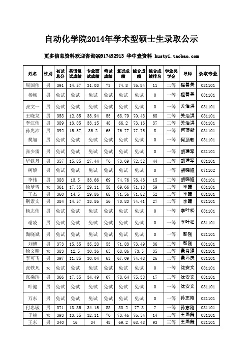 华中科技大学自动化学院2014年硕士研究生拟录取名单与成绩