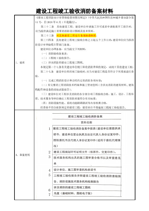 建设工程竣工验收消防备案材料