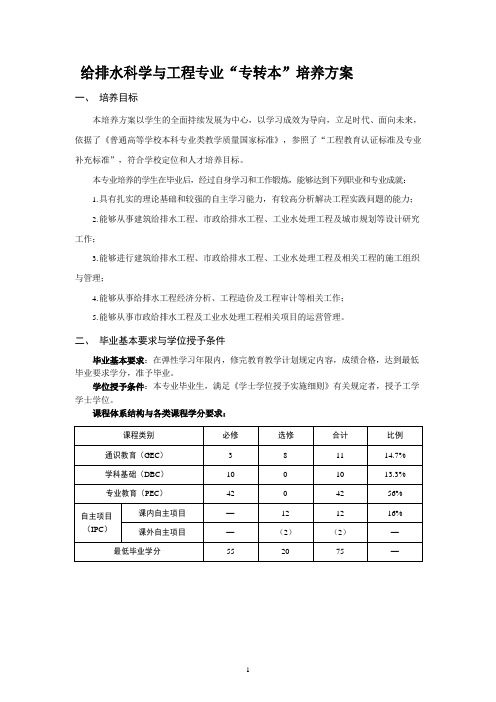 2021级给排水科学与工程专业“专转本”培养方案(本科)