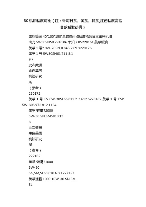 30机油粘度对比（注：针对日系、美系、韩系,红色粘度高适合欧系发动机）