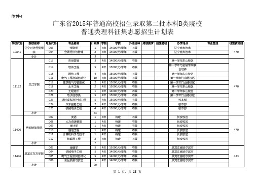 广东省2015年普通高校招生录取第二批本科B类院校普通类理科征集志愿招生计划表