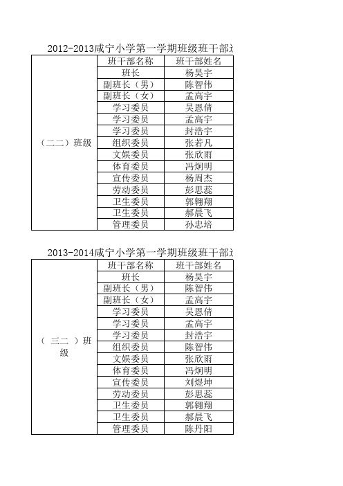 五年级二班班干部选举名单一览表