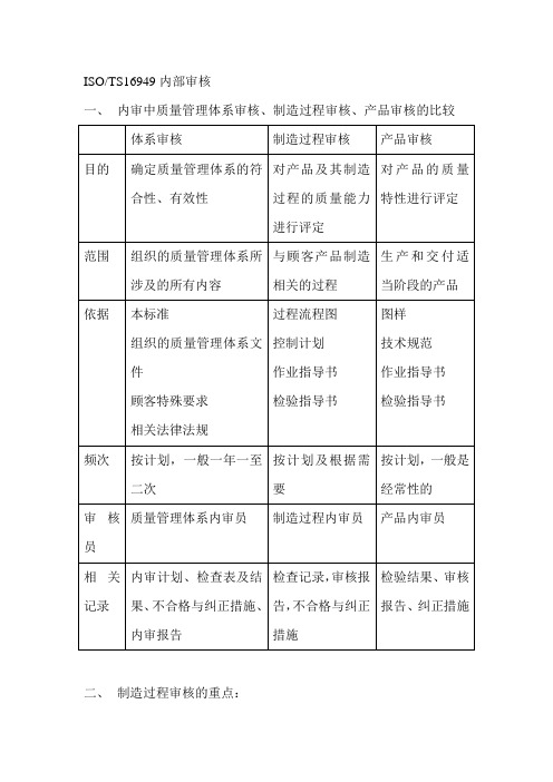 ISOTS16949内审要点