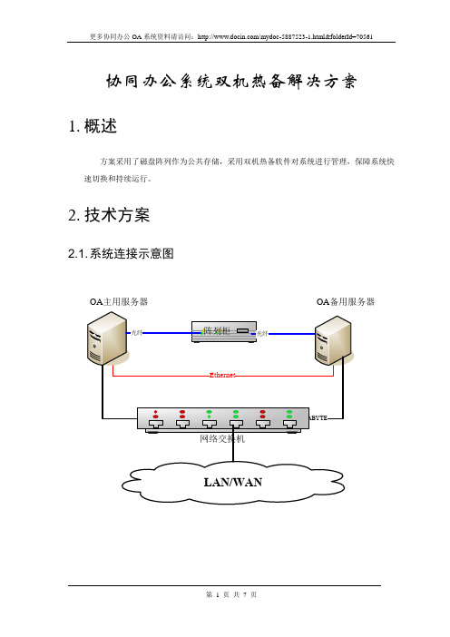 协同办公系统(OA)双机热备解决方案