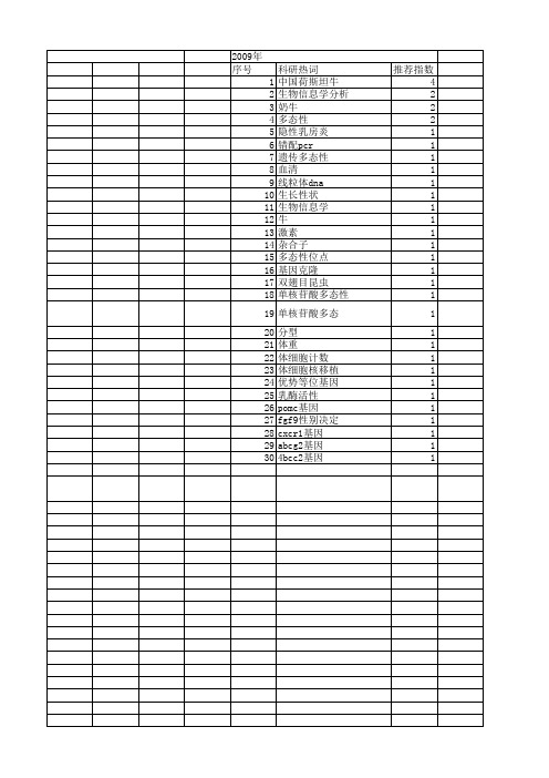 【国家自然科学基金】_荷斯坦牛_基金支持热词逐年推荐_【万方软件创新助手】_20140801