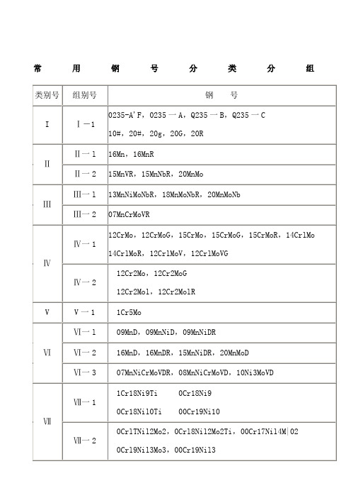 不同钢号相焊时如何选用焊接材料表