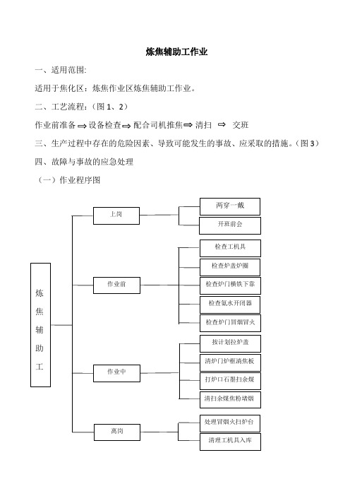 炼焦辅助工(炉门、炉盖清扫)作业标准