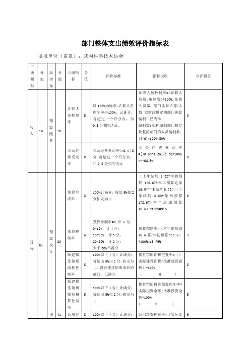 部门整体支出绩效评价指标表