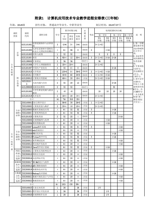 计算机应用技术专业(三年制)教学进程安排表